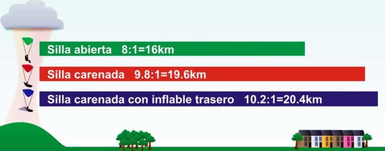 La silla de vuelo (primera parte)
